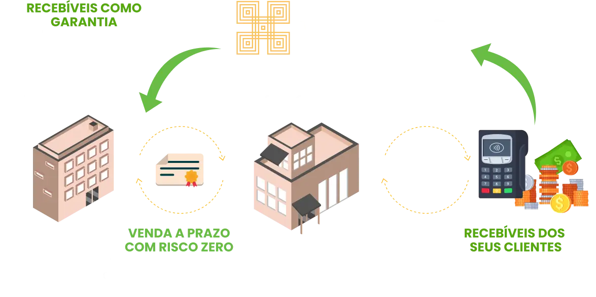 Fluxo de como funciona o Tokeen